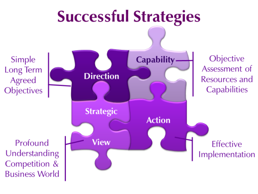 Elements of successful strategies